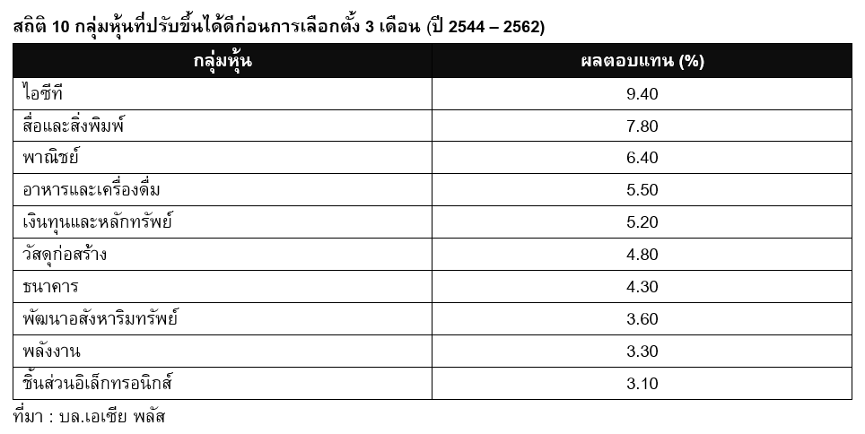 Inv_วางกลยุทธ์ลงทุนหุ้นก่อนและหลังเลือกตั้ง_02