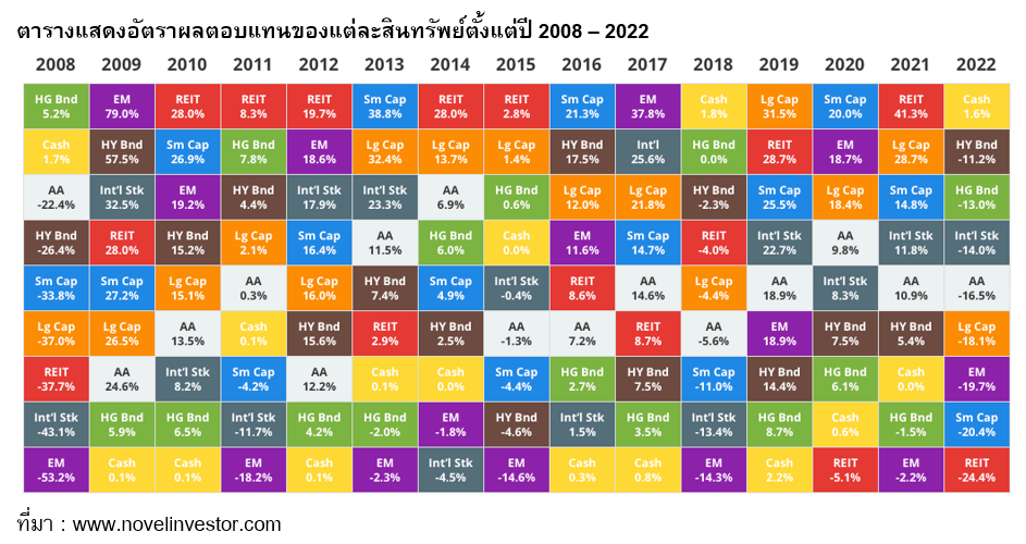 Inv_จัดพอร์ตแบบไหน ใช่สำหรับปี 2566_01