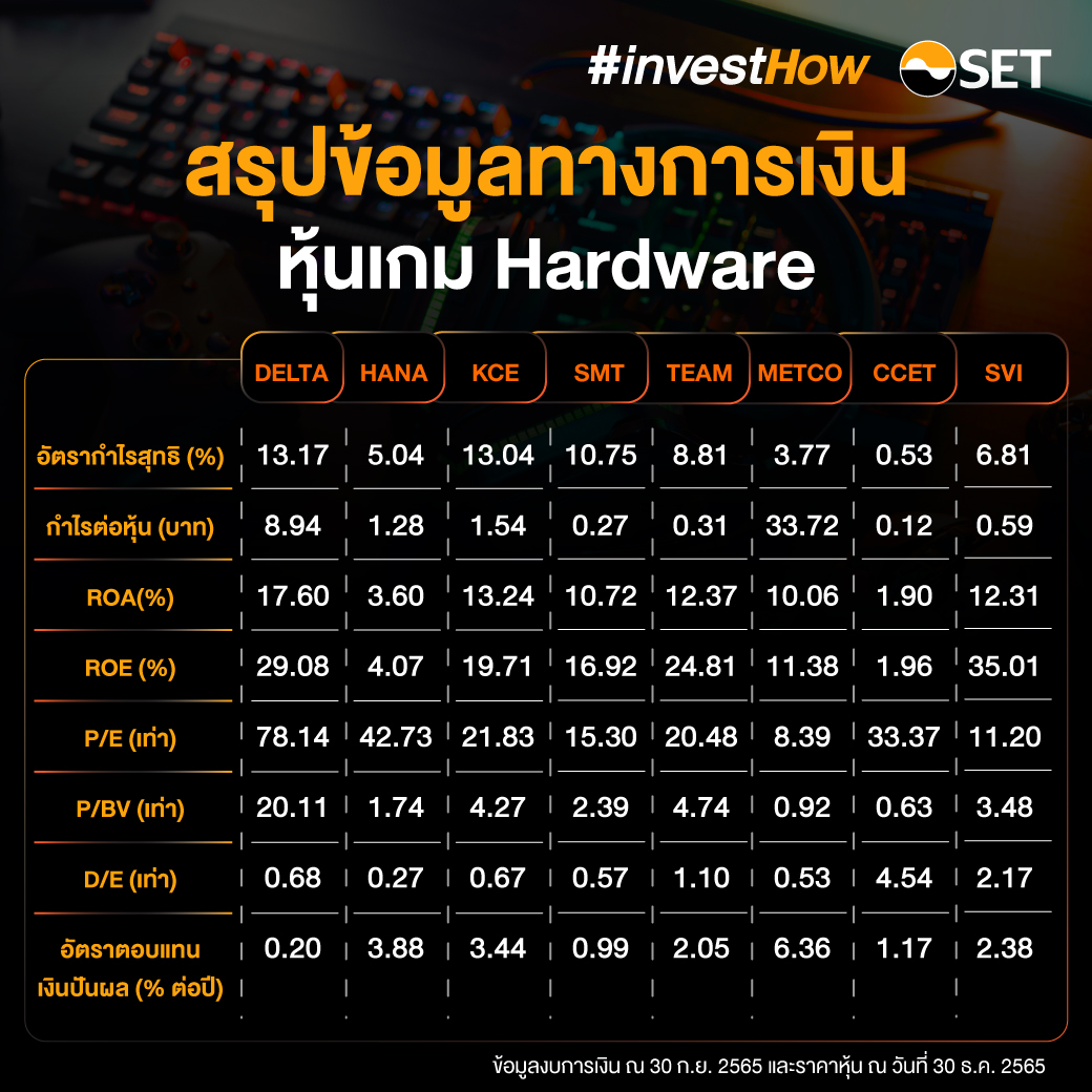 สรุปหุ้นเกม DELTA HANA KCE SMT TEAM