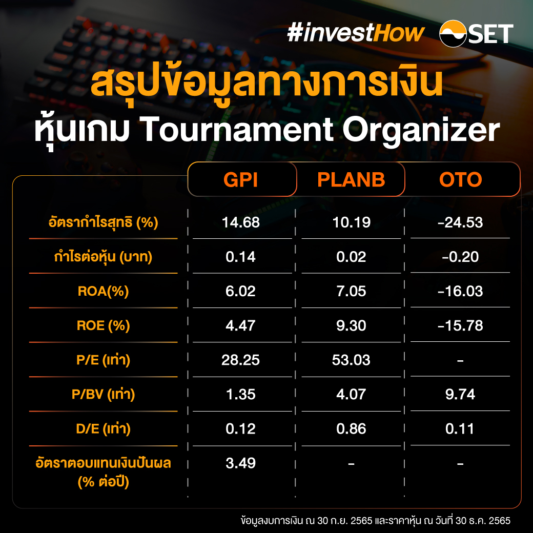 สรุปหุ้นเกม GPI PLANB OTO