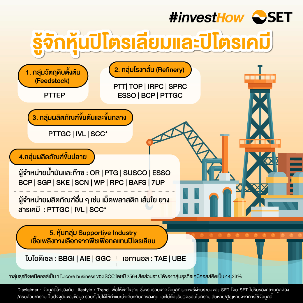 SET-หุ้นปิโตรเคมี-revised-3