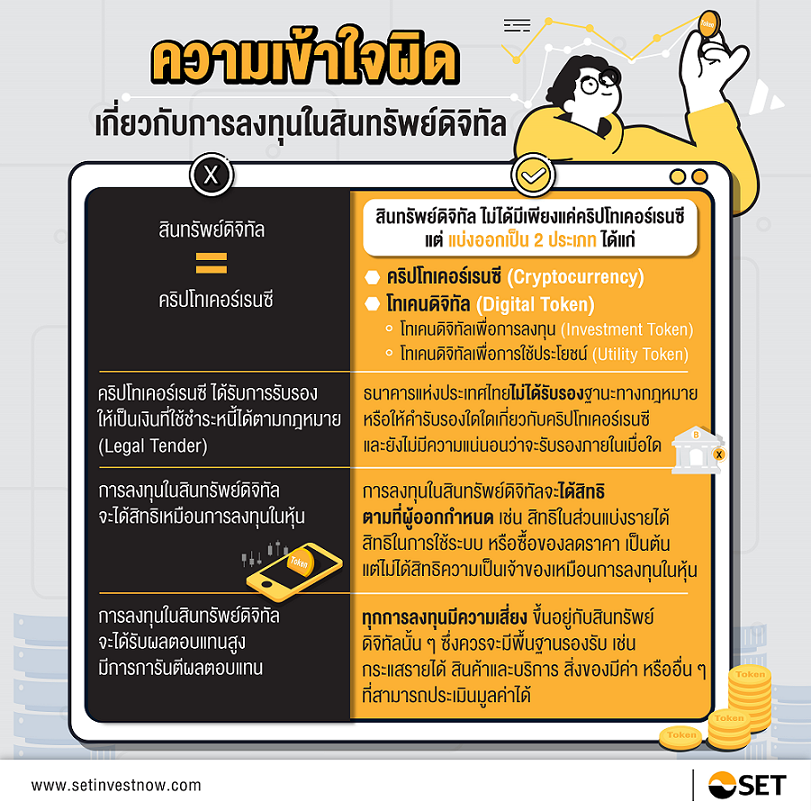 Inv_ความเข้าใจผิดเกี่ยวกับการลงทุนในสินทรัพย์ดิจิทัล_01