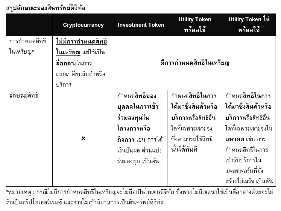 Inv_ความเข้าใจผิดเกี่ยวกับการลงทุนในสินทรัพย์ดิจิทัล_02