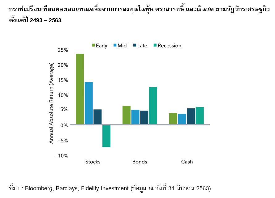 Inv_เศรษฐกิจถดถอยกำลังมา ใช้กระบวนท่าไหนลงทุน_01