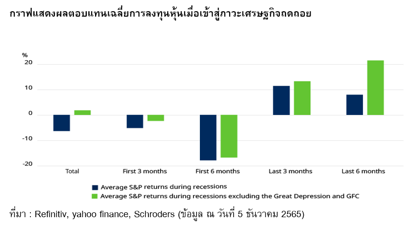 Inv_เศรษฐกิจถดถอยกำลังมา ใช้กระบวนท่าไหนลงทุน_02
