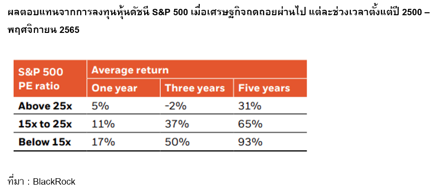 Inv_เศรษฐกิจถดถอยกำลังมา ใช้กระบวนท่าไหนลงทุน_03