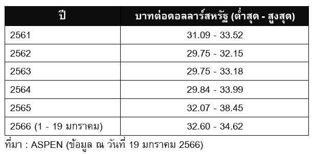 Inv_เคล็ดวิชาป้องกันความเสี่ยง เมื่อค่าเงินผันผวน_01