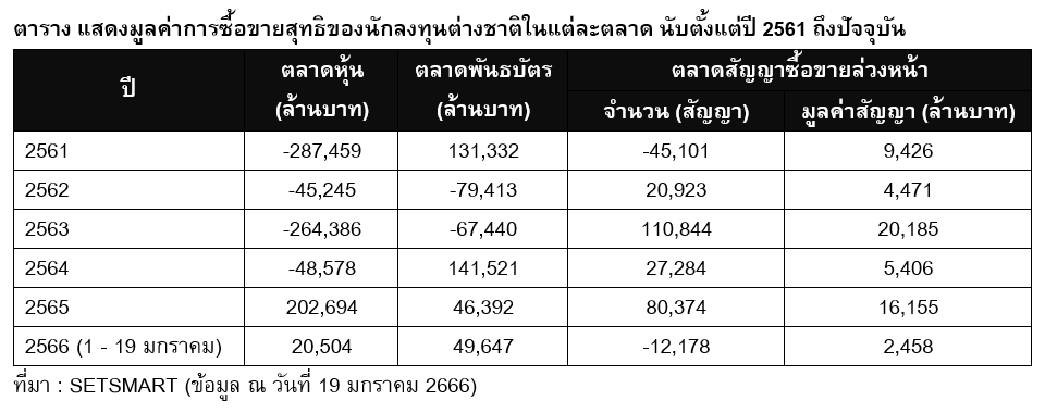 Inv_เคล็ดวิชาป้องกันความเสี่ยง เมื่อค่าเงินผันผวน_02
