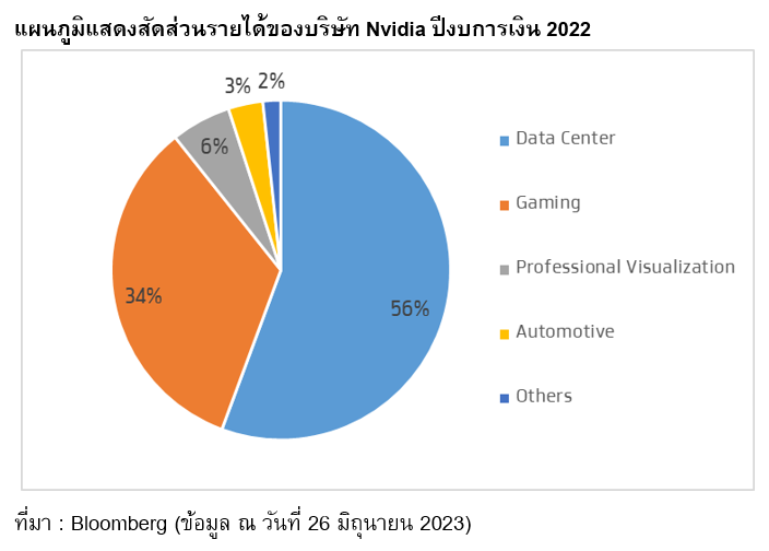 TSI_Article_501_Inv_การเดินทางของ Nvidia_01