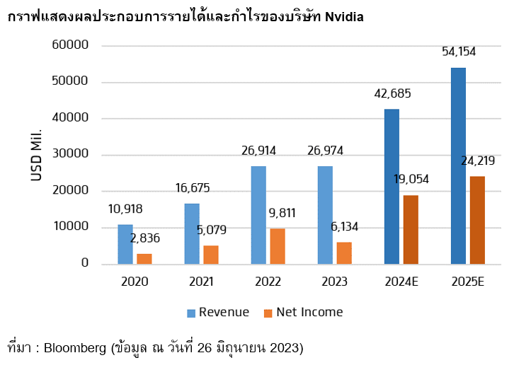 TSI_Article_501_Inv_การเดินทางของ Nvidia_02