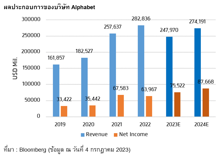TSI_Article_503_Inv_ซื้อหุ้น Google ลงทุนในธุรกิจที่แตกต่าง_02
