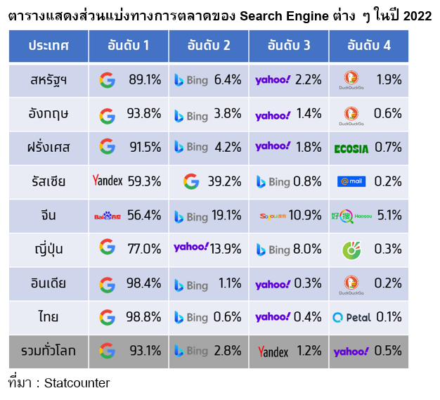 TSI_Article_503_Inv_ซื้อหุ้น Google ลงทุนในธุรกิจที่แตกต่าง_03