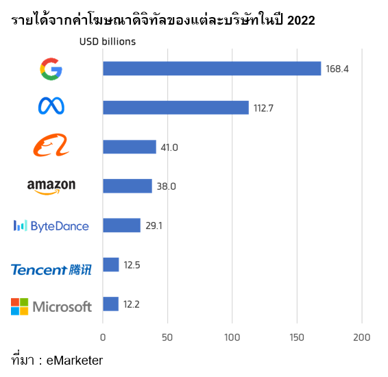 TSI_Article_503_Inv_ซื้อหุ้น Google ลงทุนในธุรกิจที่แตกต่าง_04