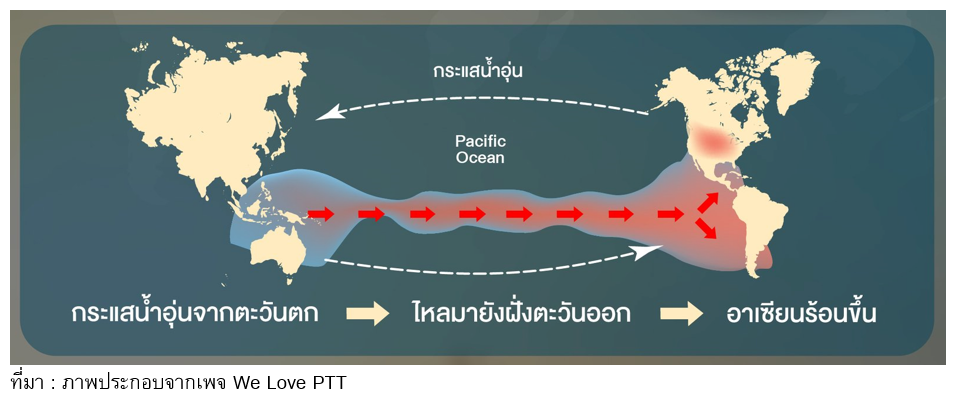 TSI_Article_504_Inv_เอลนีโญสายลมร้อนที่จะกระทบการลงทุนไทย_01