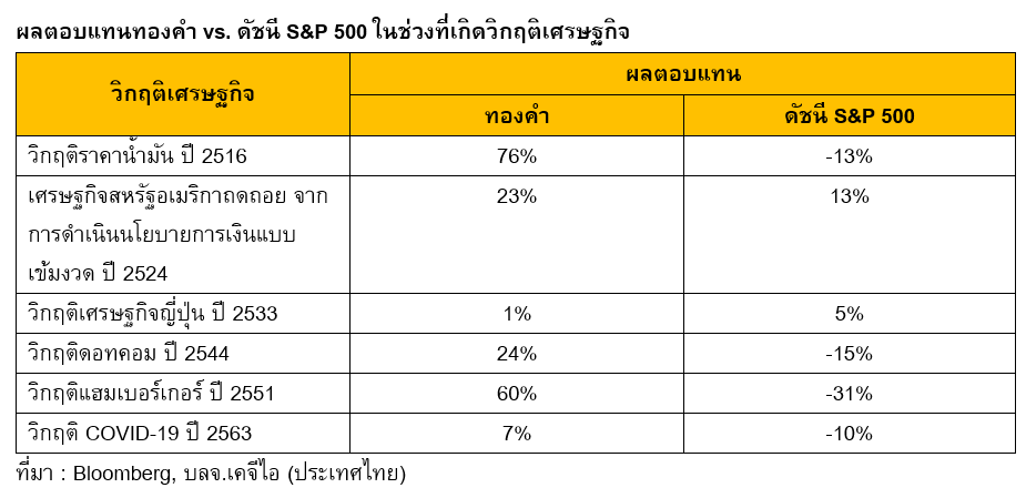 Inv_ทำไมต้องลงทุนทองคำ_01