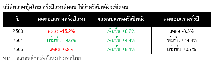 Inv_แค่ครึ่งปียังเร็วไปที่จะฟันธงว่าหุ้นไทยไร้เสน่ห์_01
