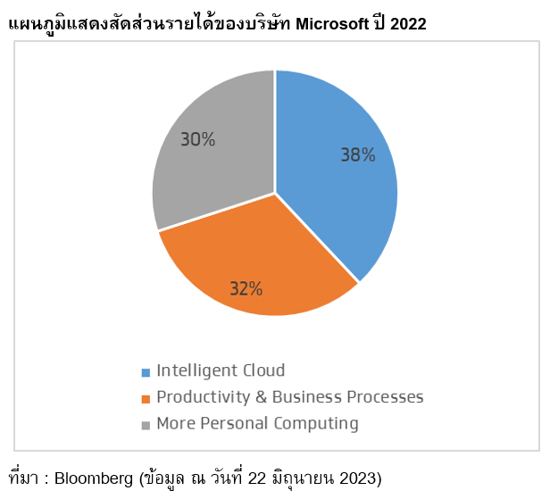TSI_Article_495_Inv_ขุมพลัง Microsoft โอกาสแห่งชัยชนะทางเทคโนโลยี_01