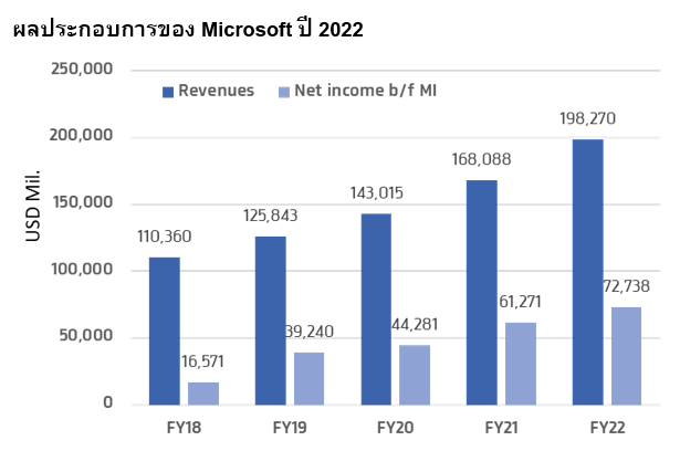 TSI_Article_495_Inv_ขุมพลัง Microsoft โอกาสแห่งชัยชนะทางเทคโนโลยี_02