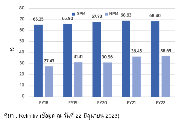 TSI_Article_495_Inv_ขุมพลัง Microsoft โอกาสแห่งชัยชนะทางเทคโนโลยี_03