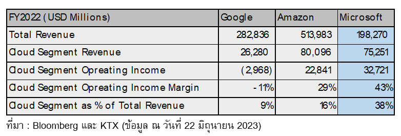 TSI_Article_495_Inv_ขุมพลัง Microsoft โอกาสแห่งชัยชนะทางเทคโนโลยี_04