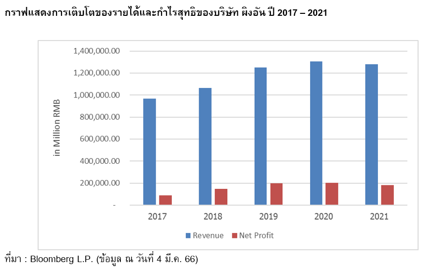 Inv_โอกาสลงทุน PING AN หุ้นเทคยักษ์ใหญ่จากแดนมังกร_02