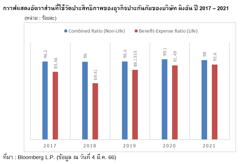 Inv_โอกาสลงทุน PING AN หุ้นเทคยักษ์ใหญ่จากแดนมังกร_03