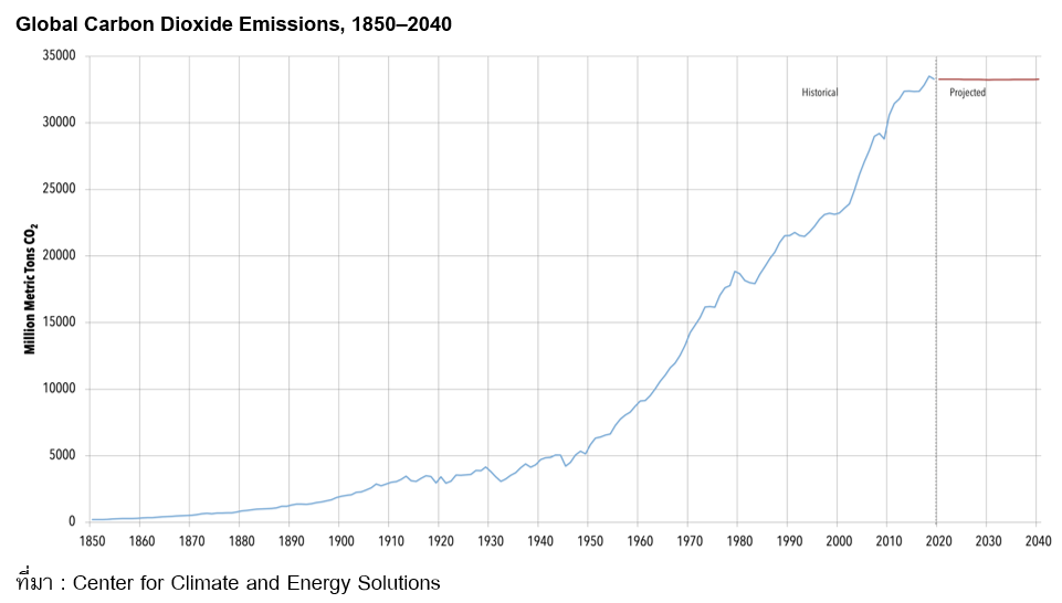 Inv_Carbon Footprint รอยเท้าที่นักลงทุนควรรู้จัก_01