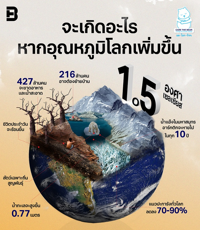 Inv_Carbon Footprint รอยเท้าที่นักลงทุนควรรู้จัก_02