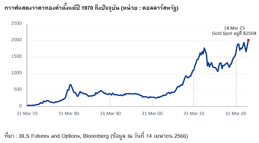 Inv_ทองคำในตลาดอนุพันธ์ ที่นักลงทุนควรรู้จัก_01