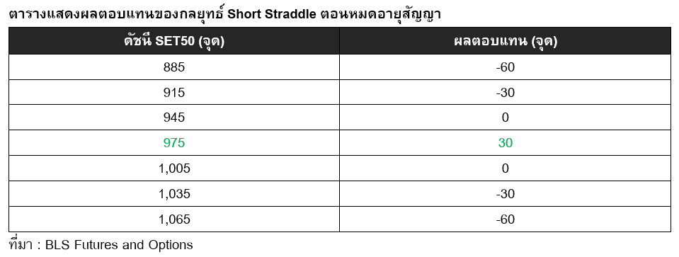Inv_เทรด Options ด้วยกลยุทธ์ Long Straddle_04