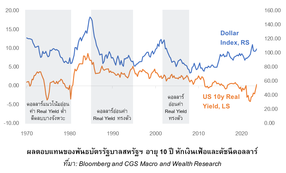TSI_Article_532_Inv_ดอกเบี้ย ค่าเงิน และตลาดหุ้น สัมพันธ์กันอย่างไร_01