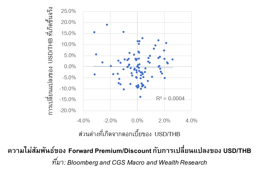 TSI_Article_532_Inv_ดอกเบี้ย ค่าเงิน และตลาดหุ้น สัมพันธ์กันอย่างไร_02