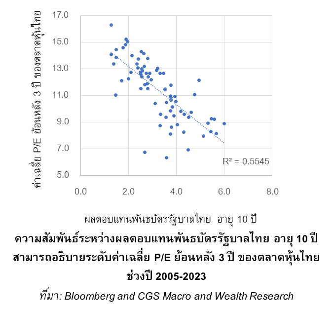 TSI_Article_532_Inv_ดอกเบี้ย ค่าเงิน และตลาดหุ้น สัมพันธ์กันอย่างไร_03