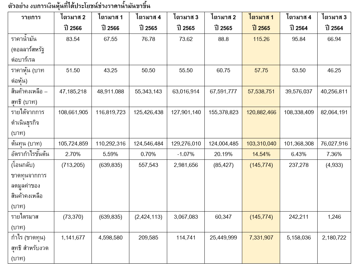 TSI_Article_533_Inv_เทคนิคดูงบหุ้นกลุ่มน้ำมัน ช่วงราคาน้ำมันผันผวน_01