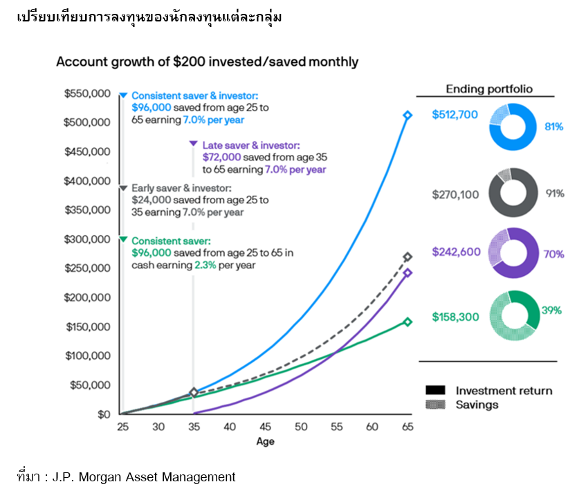 TSI_Article_534_Inv_อยากมั่งคั่ง มั่นคง ต้องคิดเริ่มลงทุน_01
