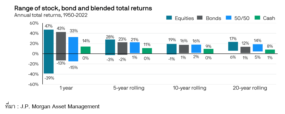 TSI_Article_534_Inv_อยากมั่งคั่ง มั่นคง ต้องคิดเริ่มลงทุน_02