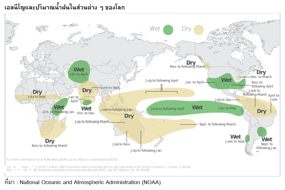 TSI_Article_527_Inv_กลยุทธ์ลงทุนท่ามกลางเอลนีโญ_01