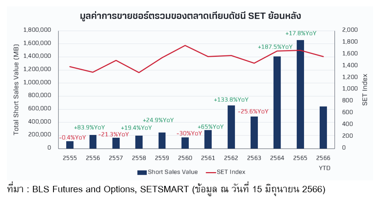 TSI_Article_515_Inv_ยืมหุ้น ขายชอร์ต สร้างผลตอบแทนในตลาดขาลง_01