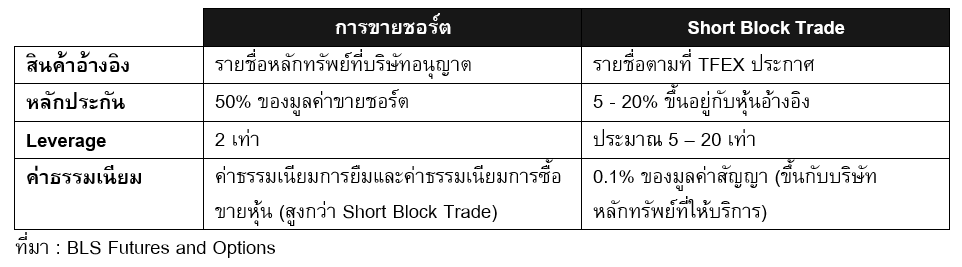TSI_Article_515_Inv_ยืมหุ้น ขายชอร์ต สร้างผลตอบแทนในตลาดขาลง_02