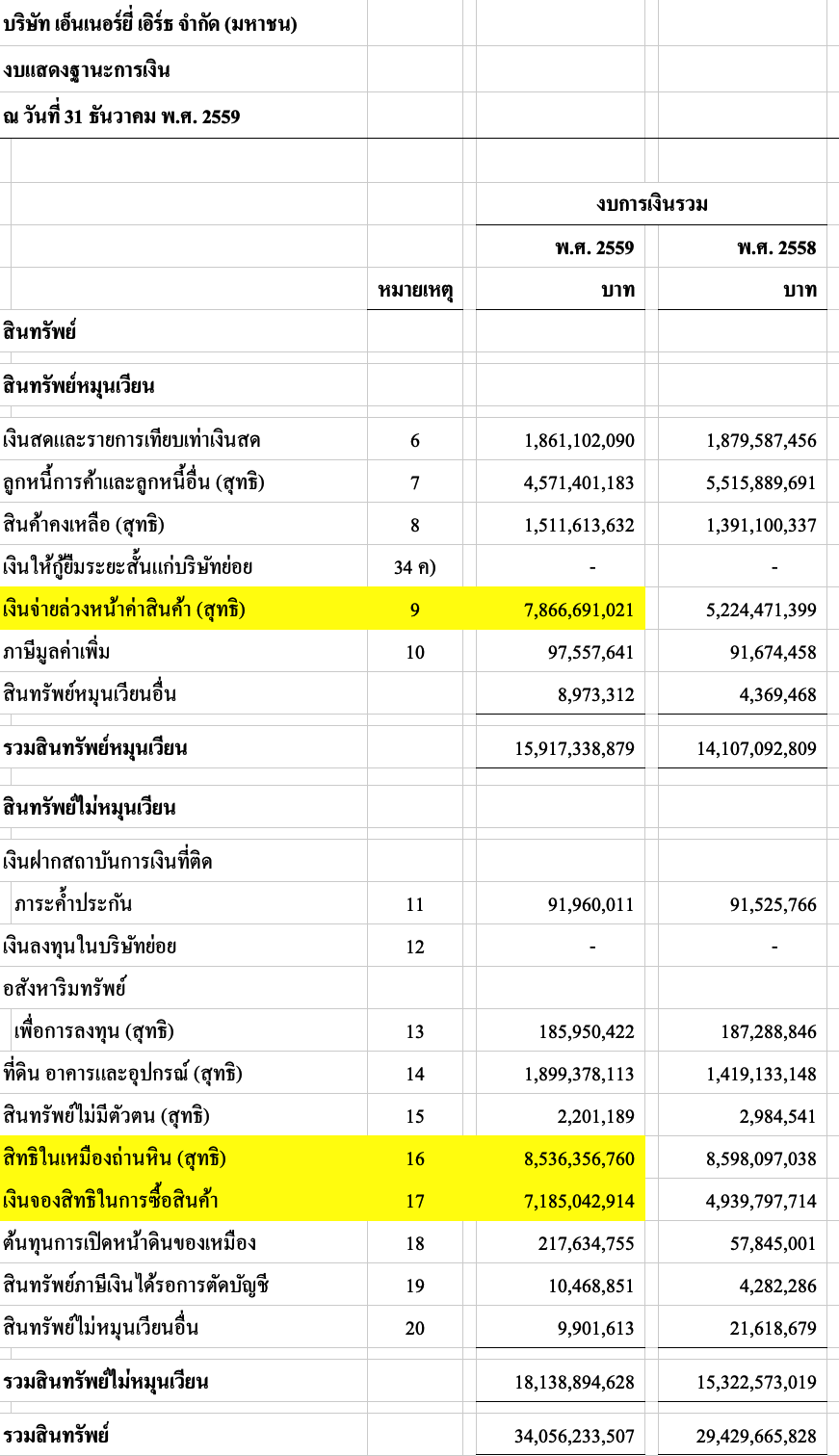 TSI_Article_520_Inv_ระเบิดเวลาในงบการเงิน ดูได้จากอะไร_01