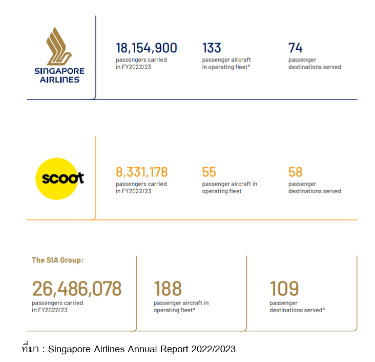 TSI_Article_521_Inv_ลงทุน Singapore Airlines สายการบินที่ดีที่สุดในโลก_02