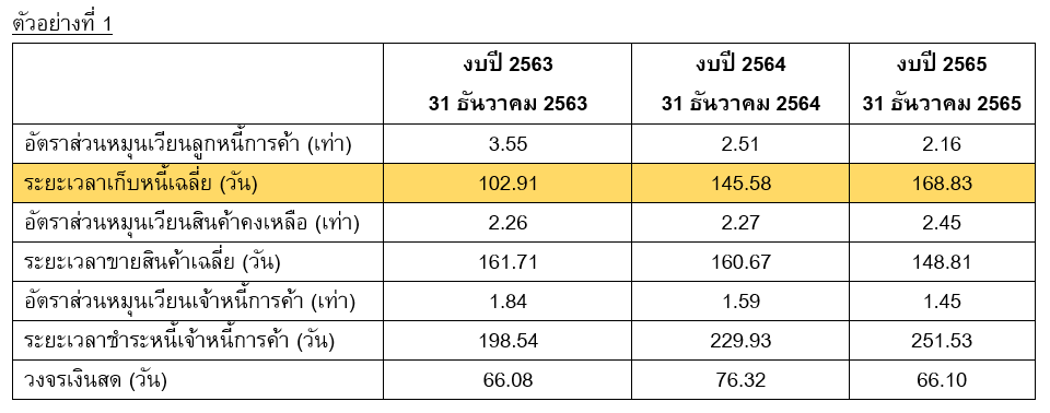 TSI_Article_525_Inv_อ่านจุดเสี่ยง ในงบการเงิน_01