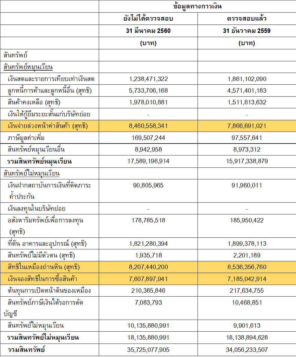 TSI_Article_525_Inv_อ่านจุดเสี่ยง ในงบการเงิน_03