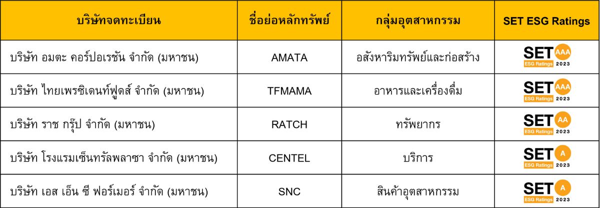 ESG Academy_ESG Songkran 3
