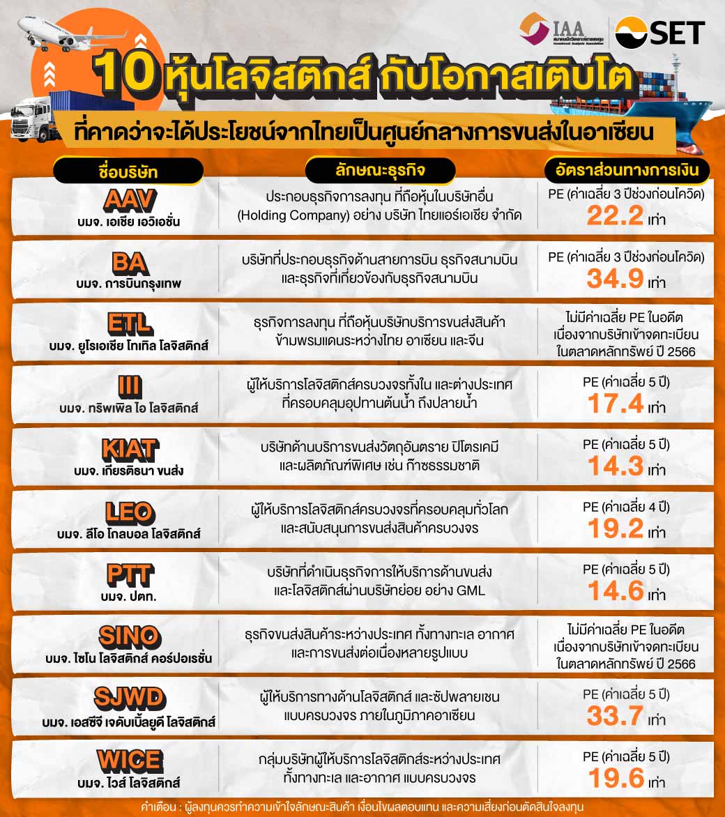 04-10-หุ้นโลจิสติกส์-กับโอกาสเติบโต-หลังประเท