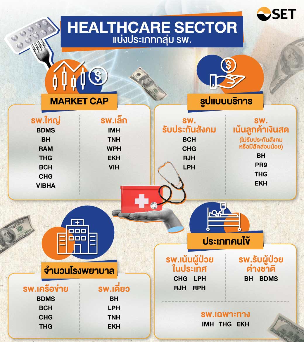 01_ถ้าจะคัดหุ้น-Healthcare-เข้าพอร์ต-ต้องเลือกอย่างไร-_-02