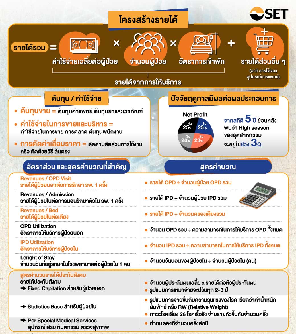 01_ถ้าจะคัดหุ้น-Healthcare-เข้าพอร์ต-ต้องเลือกอย่างไร-_-03