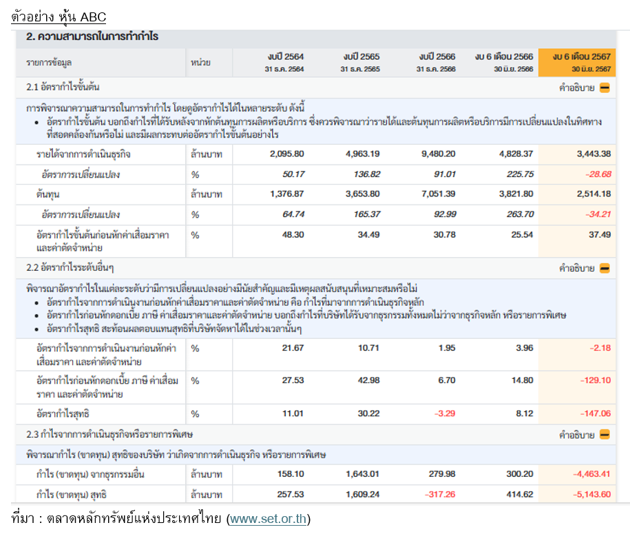 ตารางแสดงความสามารถในการทำกำไรของหุ้นบริษัท ABC