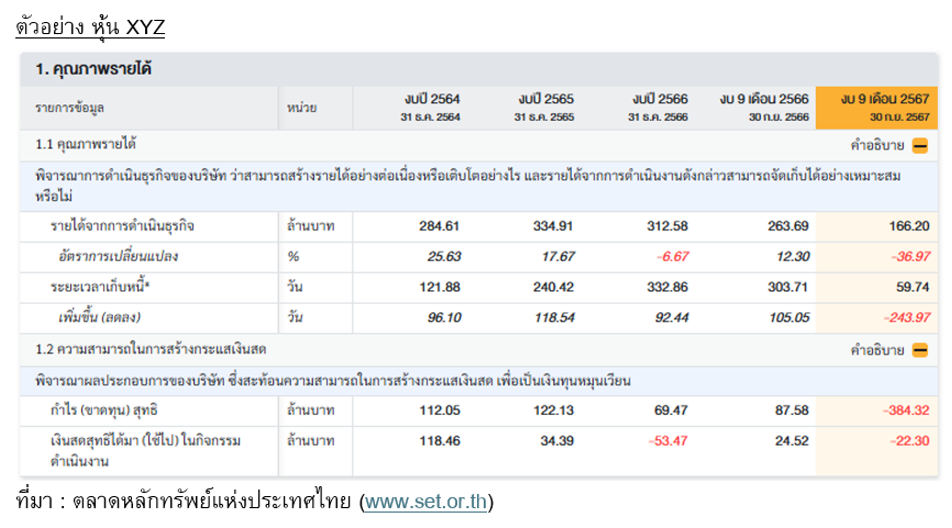 ตารางแสดงคุณภาพรายได้และความสามารถในการสร้างกระแสเงินสดของหุ้นบริษัท XYZ