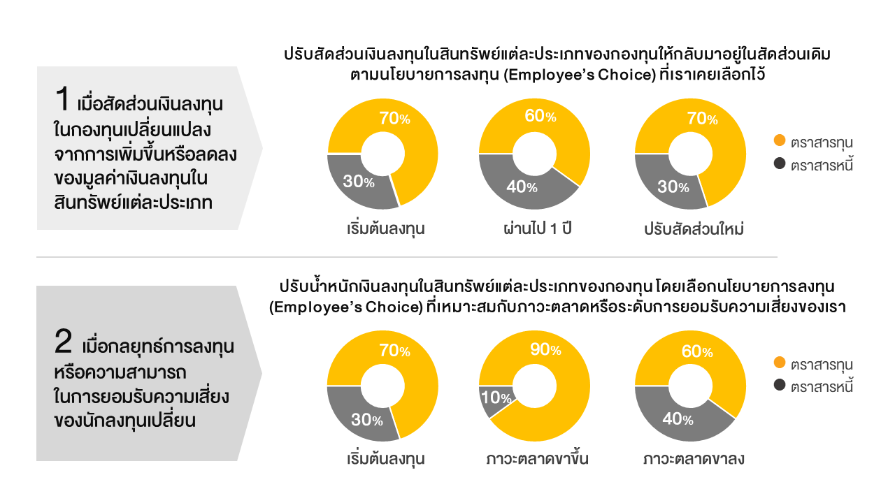 TSI_Article_028_PF_เทคนิคเลือกนโยบายกองทุนสำรองเลี้ยงชีพให้เหมาะสมลงตัว_03